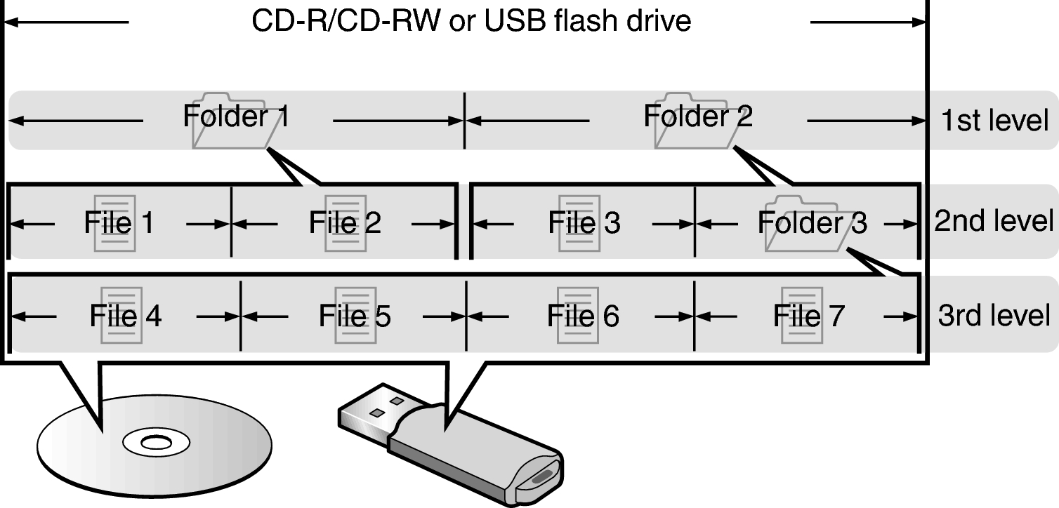 Pict Folder File Disc USB